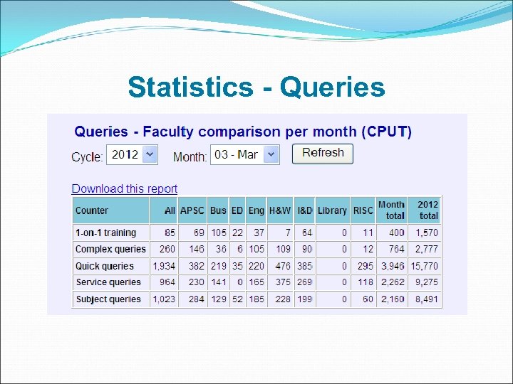 Statistics - Queries 