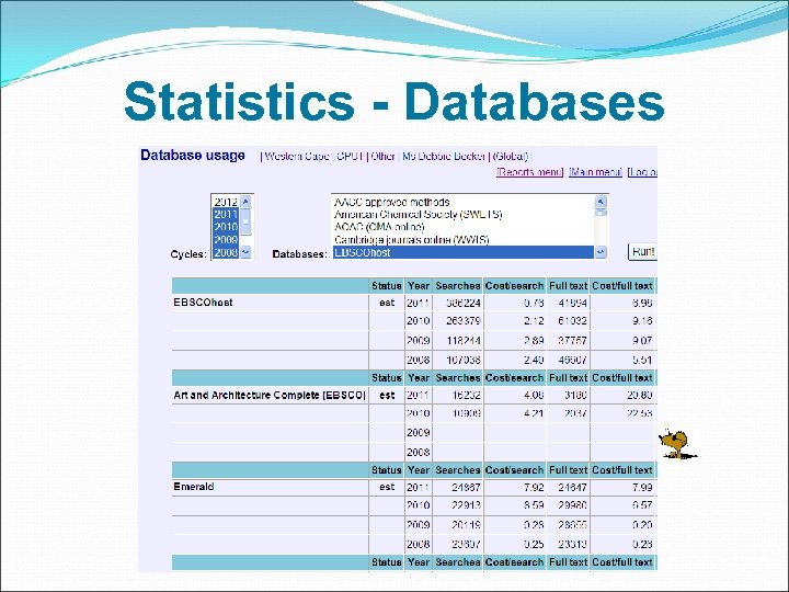 Statistics - Databases 