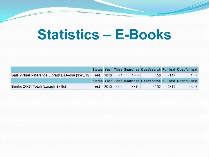 Statistics – E-Books 