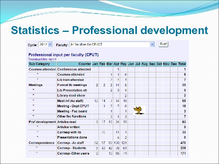 Statistics – Professional development 