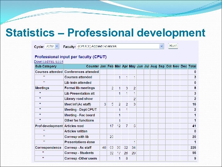 Statistics – Professional development 