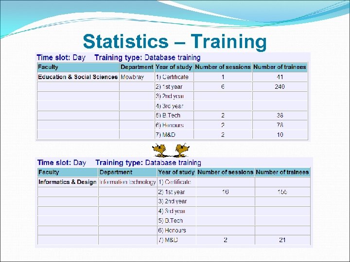 Statistics – Training 