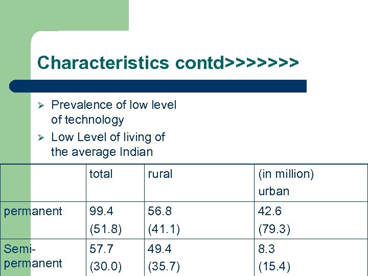 Characteristics contd>>>>>>> Ø Ø Prevalence of low level of technology Low Level of living