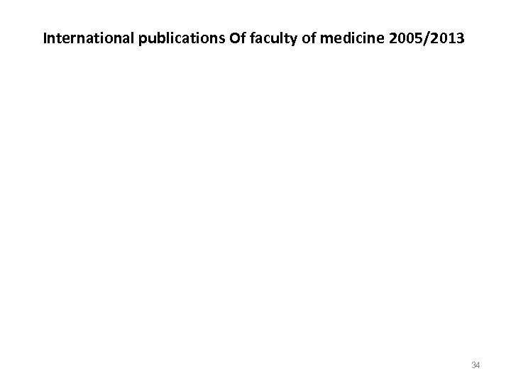 International publications Of faculty of medicine 2005/2013 34 