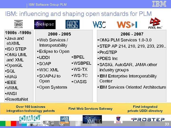 IBM Software Group PLM IBM: influencing and shaping open standards for PLM 1980 s