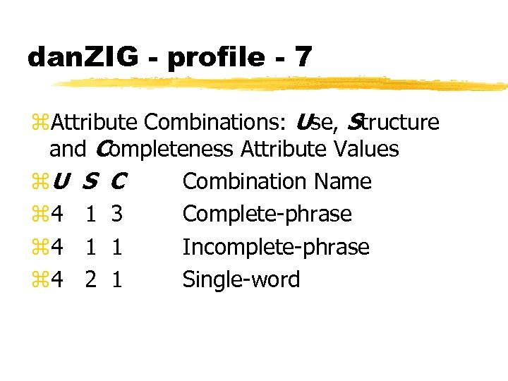 dan. ZIG - profile - 7 z. Attribute Combinations: Use, Structure and Completeness Attribute