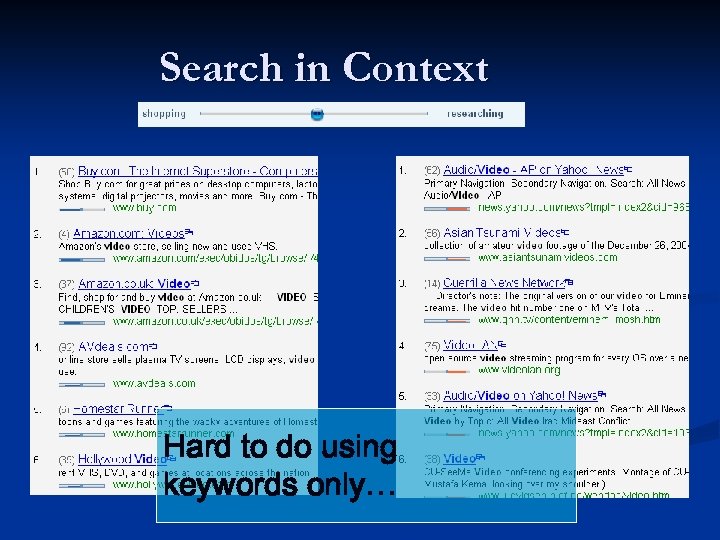 Search in Context Hard to do using keywords only… 