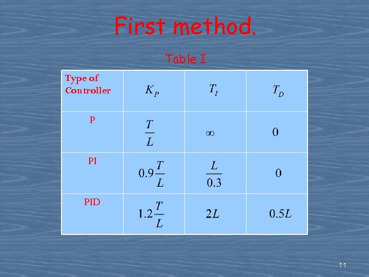 First method. Table I Type of Controller P PI PID 11 