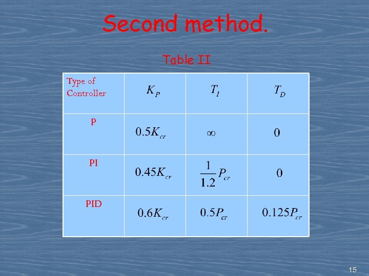 Second method. Table II Type of Controller P PI PID 15 