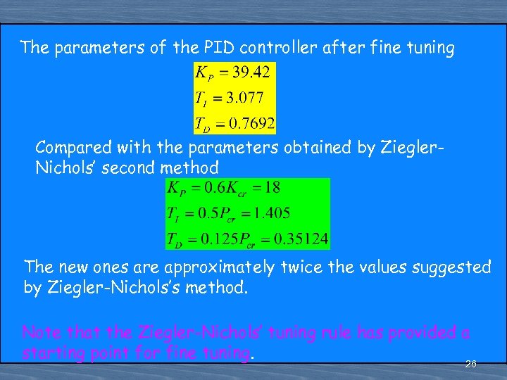 The parameters of the PID controller after fine tuning Compared with the parameters obtained