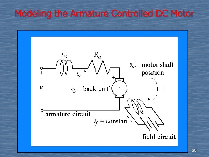 Modeling the Armature Controlled DC Motor 28 