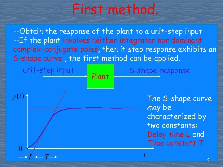 First method. --Obtain the response of the plant to a unit-step input --If the