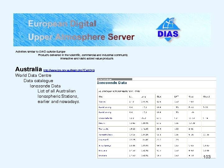 Activities similar to DIAS outside Europe Products delivered in the scientific, commercial and industrial
