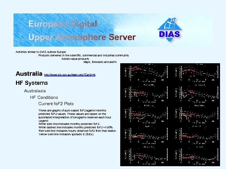 Activities similar to DIAS outside Europe Products delivered in the scientific, commercial and industrial