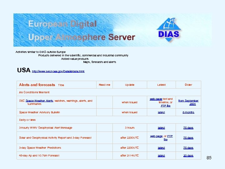USA http: //www. sel. noaa. gov/Data Activities similar to DIAS outside Europe Products delivered