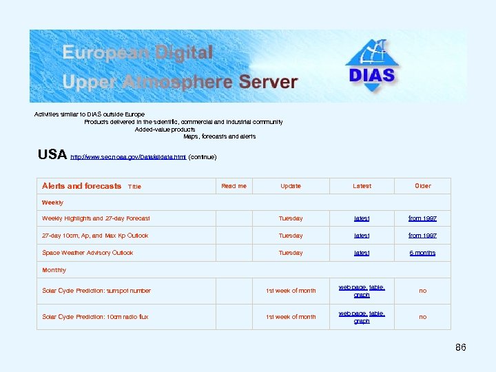USA http: //www. sel. noaa. gov/Data Activities similar to DIAS outside Europe Products delivered