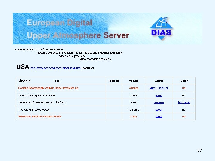 USA http: //www. sel. noaa. gov/Data Activities similar to DIAS outside Europe Products delivered