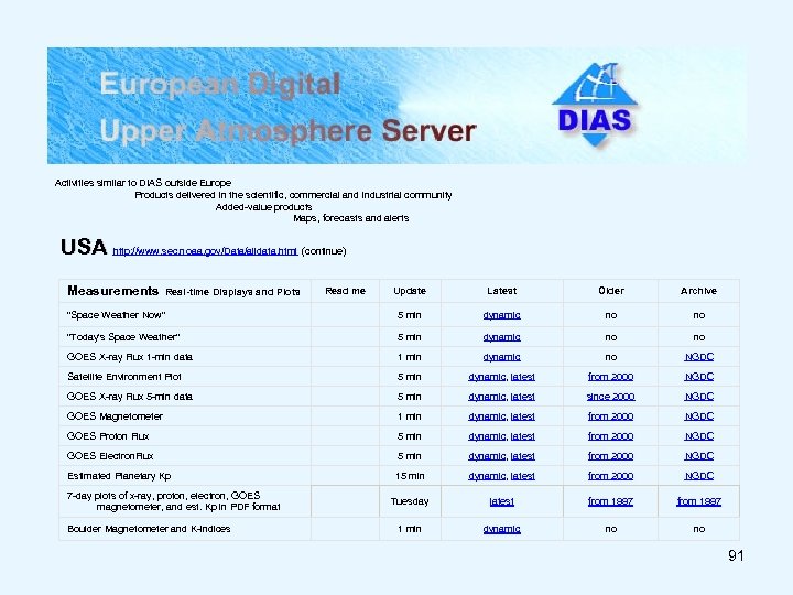 USA http: //www. sel. noaa. gov/Data Activities similar to DIAS outside Europe Products delivered