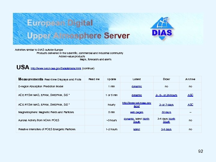 USA http: //www. sel. noaa. gov/Data Activities similar to DIAS outside Europe Products delivered