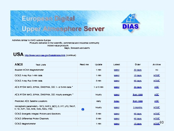 USA http: //www. sel. noaa. gov/Data Activities similar to DIAS outside Europe Products delivered
