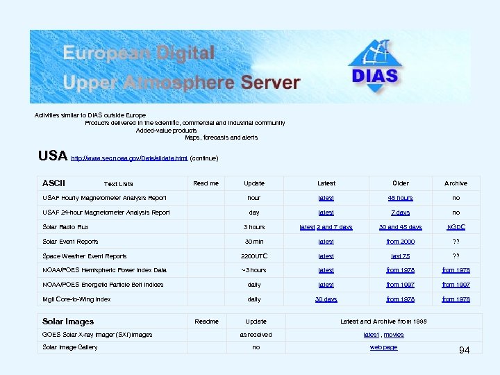 USA http: //www. sel. noaa. gov/Data Activities similar to DIAS outside Europe Products delivered