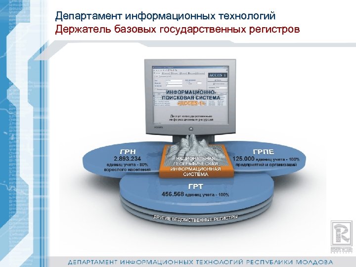 Департамент информационных технологий Держатель базовых государственных регистров 