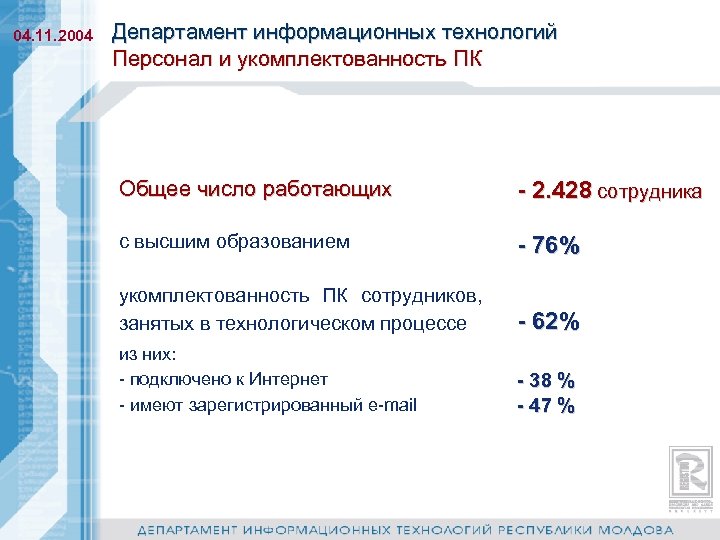 04. 11. 2004 Департамент информационных технологий Персонал и укомплектованность ПК Общее число работающих -