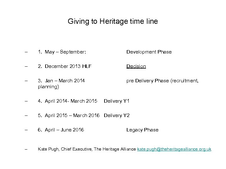 Giving to Heritage time line – 1. May – September: Development Phase – 2.