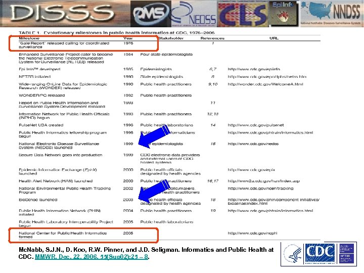 Mc. Nabb, S. J. N. , D. Koo, R. W. Pinner, and J. D.