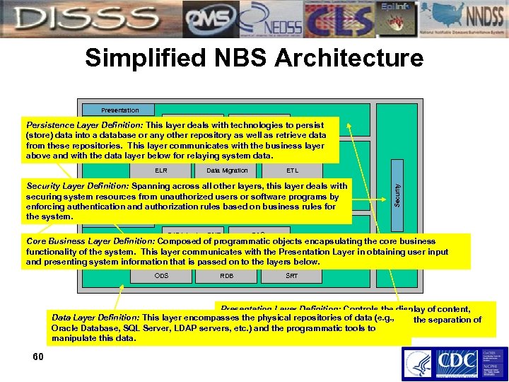 Simplified NBS Architecture Presentation Cocoon Struts Persistence Layer Definition: This layer deals with technologies