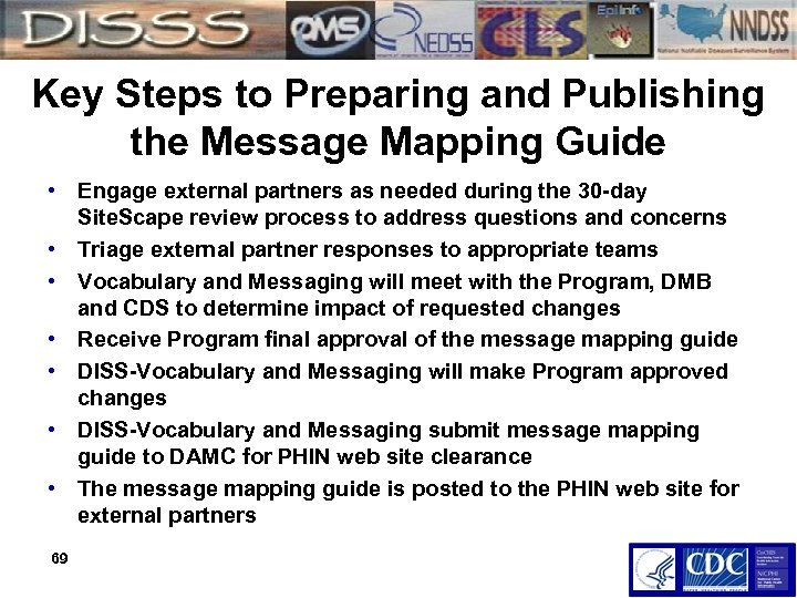 Key Steps to Preparing and Publishing the Message Mapping Guide • Engage external partners