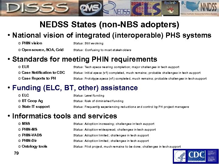 NEDSS States (non-NBS adopters) • National vision of integrated (interoperable) PHS systems o PHIN