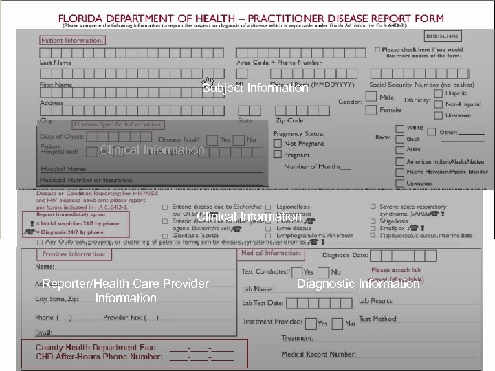 Subject Information Clinical Information Reporter/Health Care Provider Information Diagnostic Information 