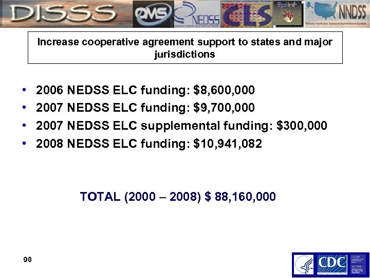 Increase cooperative agreement support to states and major jurisdictions • • 2006 NEDSS ELC