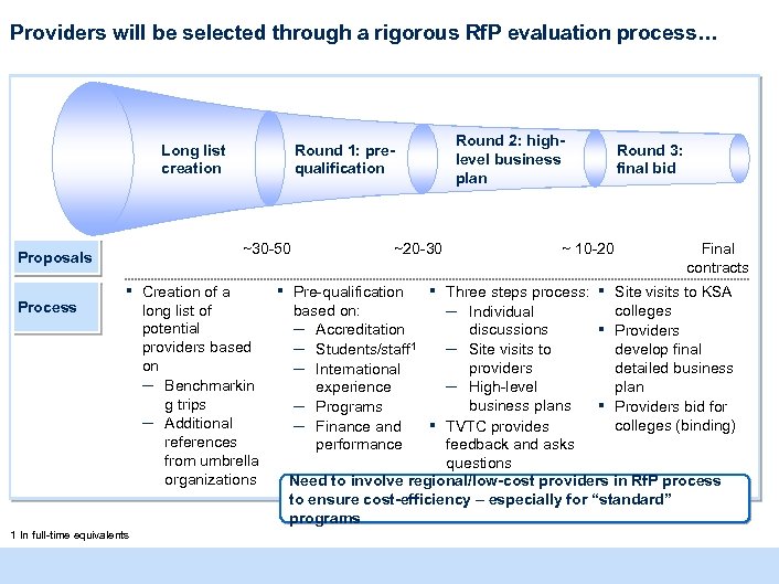 Providers will be selected through a rigorous Rf. P evaluation process… Long list creation