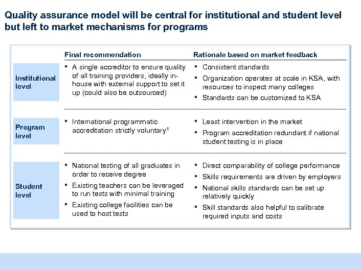 Quality assurance model will be central for institutional and student level but left to
