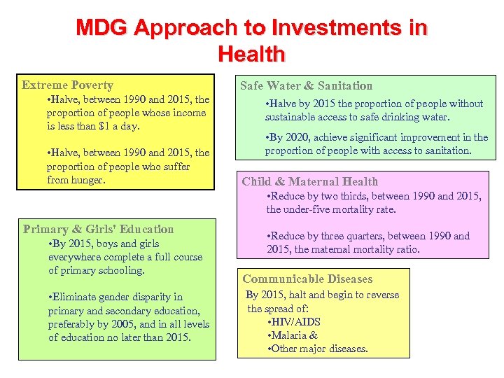 MDG Approach to Investments in Health Extreme Poverty • Halve, between 1990 and 2015,