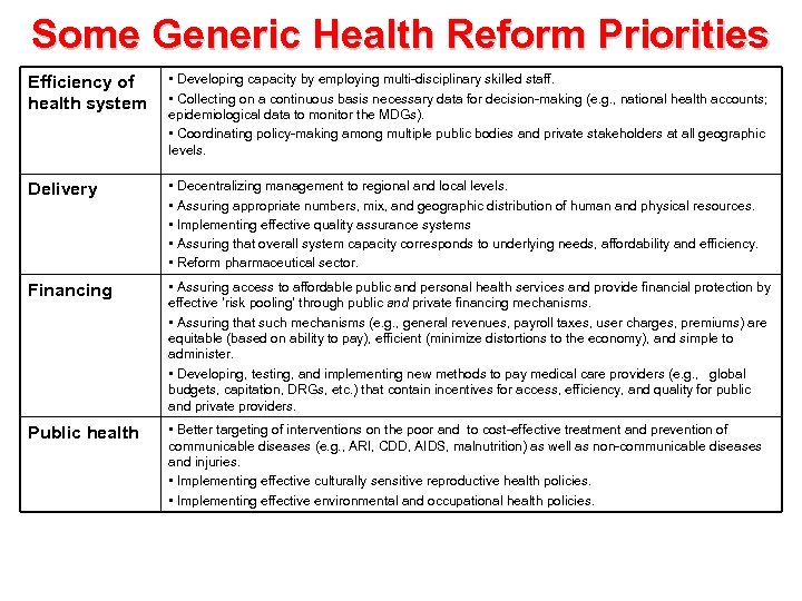 Some Generic Health Reform Priorities Efficiency of health system • Developing capacity by employing