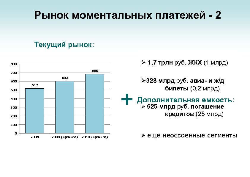Рынок моментальных платежей - 2 Текущий рынок: Ø 1, 7 трлн руб. ЖКХ (1
