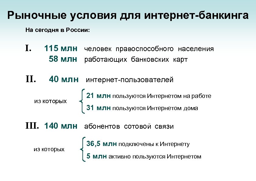 Рыночные условия для интернет-банкинга На сегодня в России: I. 115 млн человек правоспособного населения