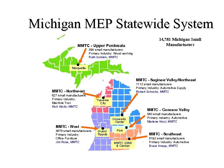 Michigan MEP Statewide System MMTC - Upper Peninsula 14, 781 Michigan Small Manufacturers 394