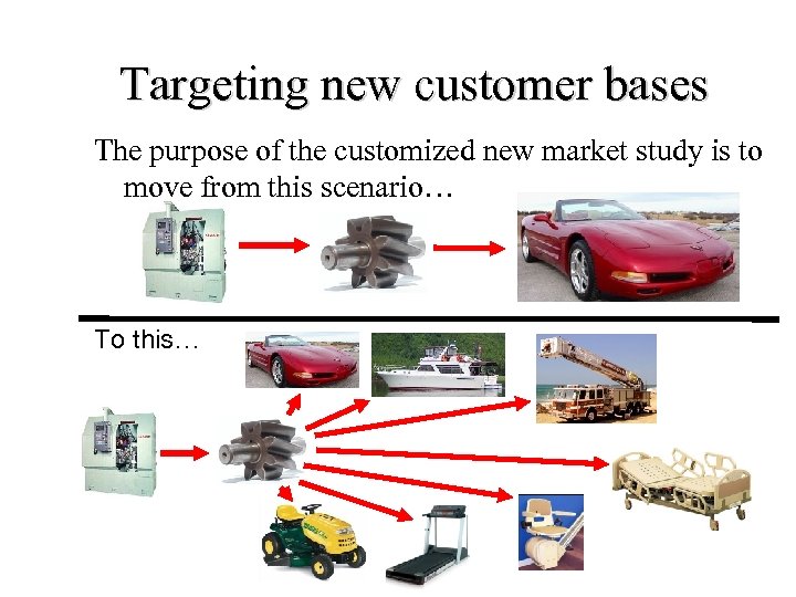 Targeting new customer bases The purpose of the customized new market study is to