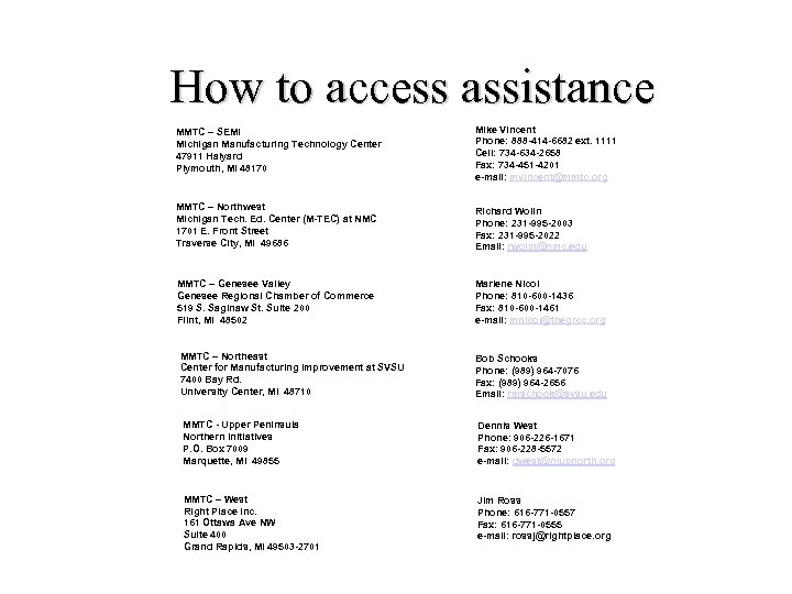 How to access assistance MMTC – SEMI Michigan Manufacturing Technology Center 47911 Halyard Plymouth,