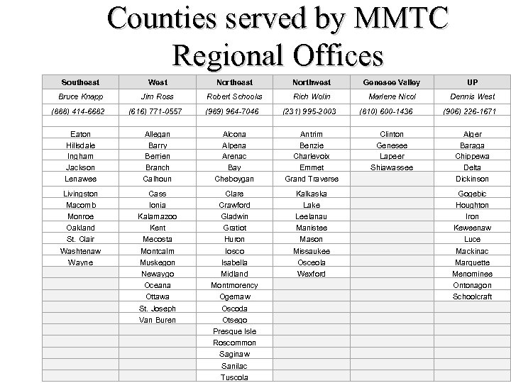 Counties served by MMTC Regional Offices Southeast West Northeast Northwest Genesee Valley UP Bruce