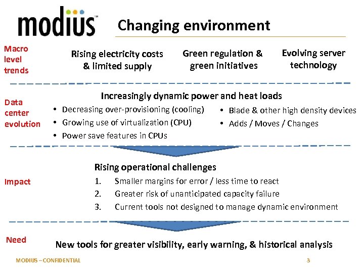 Changing environment Macro level trends Data center evolution Rising electricity costs & limited supply