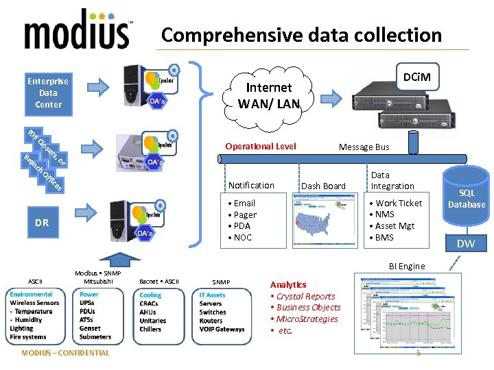 Comprehensive data collection Enterprise Data Center ID FC Br an lo s ch et