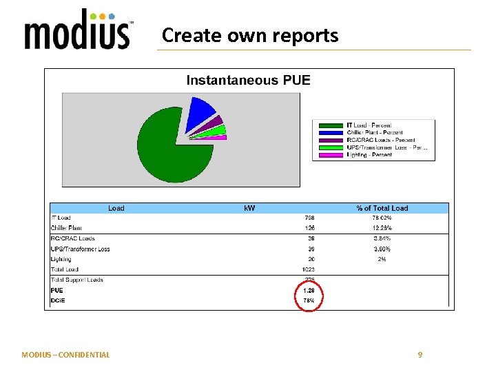Create own reports MODIUS – CONFIDENTIAL 9 