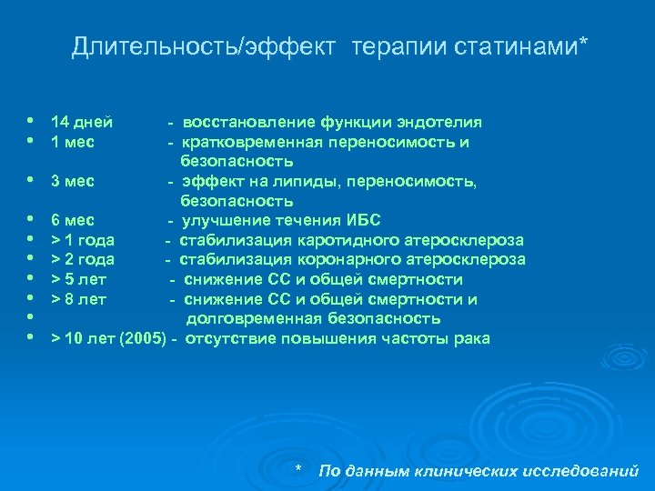 Длительность/эффект терапии статинами* • • • 14 дней 1 мес - восстановление функции эндотелия