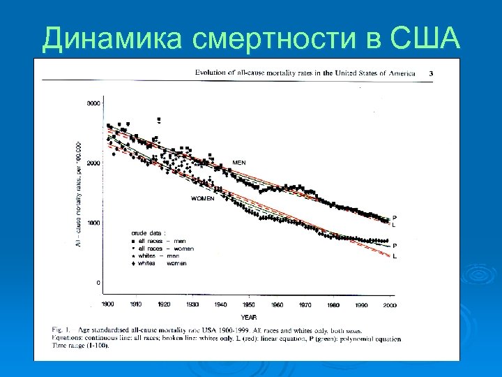 Динамика смертности в США 
