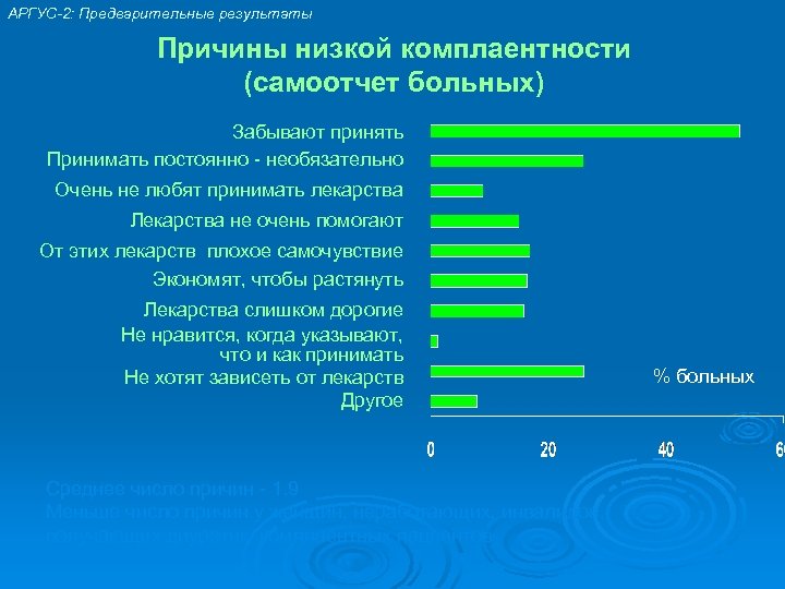 Различным причинам в результате. Причины низкой комплаентности. Группы риска низкой комплаентности. Низкая комплаентность пациента. Перечислите группы риска низкой комплаентности.